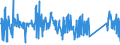 KN 73129000 /Exporte /Einheit = Preise (Euro/Tonne) /Partnerland: Polen /Meldeland: Eur27_2020 /73129000:Seilschlingen und Ã¤hnl. Waren, aus Eisen Oder Stahl (Ausg. Isolierte Erzeugnisse FÃ¼r die Elektrotechnik)