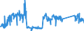 KN 73129000 /Exporte /Einheit = Preise (Euro/Tonne) /Partnerland: Tschechien /Meldeland: Eur27_2020 /73129000:Seilschlingen und Ã¤hnl. Waren, aus Eisen Oder Stahl (Ausg. Isolierte Erzeugnisse FÃ¼r die Elektrotechnik)