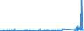 KN 73129000 /Exporte /Einheit = Preise (Euro/Tonne) /Partnerland: Russland /Meldeland: Eur27_2020 /73129000:Seilschlingen und Ã¤hnl. Waren, aus Eisen Oder Stahl (Ausg. Isolierte Erzeugnisse FÃ¼r die Elektrotechnik)