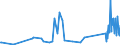 KN 73129000 /Exporte /Einheit = Preise (Euro/Tonne) /Partnerland: Armenien /Meldeland: Eur27_2020 /73129000:Seilschlingen und Ã¤hnl. Waren, aus Eisen Oder Stahl (Ausg. Isolierte Erzeugnisse FÃ¼r die Elektrotechnik)