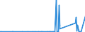 KN 73129000 /Exporte /Einheit = Preise (Euro/Tonne) /Partnerland: Ruanda /Meldeland: Eur27_2020 /73129000:Seilschlingen und Ã¤hnl. Waren, aus Eisen Oder Stahl (Ausg. Isolierte Erzeugnisse FÃ¼r die Elektrotechnik)