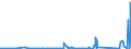 KN 73129000 /Exporte /Einheit = Preise (Euro/Tonne) /Partnerland: Aethiopien /Meldeland: Eur27_2020 /73129000:Seilschlingen und Ã¤hnl. Waren, aus Eisen Oder Stahl (Ausg. Isolierte Erzeugnisse FÃ¼r die Elektrotechnik)