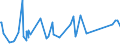 KN 73129000 /Exporte /Einheit = Preise (Euro/Tonne) /Partnerland: Dschibuti /Meldeland: Eur27_2020 /73129000:Seilschlingen und Ã¤hnl. Waren, aus Eisen Oder Stahl (Ausg. Isolierte Erzeugnisse FÃ¼r die Elektrotechnik)