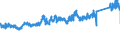 KN 7312 /Exporte /Einheit = Preise (Euro/Tonne) /Partnerland: Frankreich /Meldeland: Eur27_2020 /7312:Litzen, Kabel, Seile, Seilschlingen und Ã¤hnl. Waren, aus Eisen Oder Stahl, Ausg. Isolierte Erzeugnisse FÃ¼r die Elektrotechnik Sowie Verwundener Zaundraht und Stacheldraht
