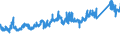 KN 7312 /Exporte /Einheit = Preise (Euro/Tonne) /Partnerland: Italien /Meldeland: Eur27_2020 /7312:Litzen, Kabel, Seile, Seilschlingen und Ã¤hnl. Waren, aus Eisen Oder Stahl, Ausg. Isolierte Erzeugnisse FÃ¼r die Elektrotechnik Sowie Verwundener Zaundraht und Stacheldraht