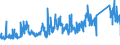 KN 7312 /Exporte /Einheit = Preise (Euro/Tonne) /Partnerland: Griechenland /Meldeland: Eur27_2020 /7312:Litzen, Kabel, Seile, Seilschlingen und Ã¤hnl. Waren, aus Eisen Oder Stahl, Ausg. Isolierte Erzeugnisse FÃ¼r die Elektrotechnik Sowie Verwundener Zaundraht und Stacheldraht