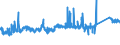 KN 7312 /Exporte /Einheit = Preise (Euro/Tonne) /Partnerland: Portugal /Meldeland: Eur27_2020 /7312:Litzen, Kabel, Seile, Seilschlingen und Ã¤hnl. Waren, aus Eisen Oder Stahl, Ausg. Isolierte Erzeugnisse FÃ¼r die Elektrotechnik Sowie Verwundener Zaundraht und Stacheldraht