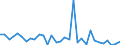 KN 7312 /Exporte /Einheit = Preise (Euro/Tonne) /Partnerland: Ver.koenigreich(Nordirland) /Meldeland: Eur27_2020 /7312:Litzen, Kabel, Seile, Seilschlingen und Ã¤hnl. Waren, aus Eisen Oder Stahl, Ausg. Isolierte Erzeugnisse FÃ¼r die Elektrotechnik Sowie Verwundener Zaundraht und Stacheldraht