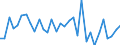 KN 7312 /Exporte /Einheit = Preise (Euro/Tonne) /Partnerland: Ver.koenigreich(Ohne Nordirland) /Meldeland: Eur27_2020 /7312:Litzen, Kabel, Seile, Seilschlingen und Ã¤hnl. Waren, aus Eisen Oder Stahl, Ausg. Isolierte Erzeugnisse FÃ¼r die Elektrotechnik Sowie Verwundener Zaundraht und Stacheldraht