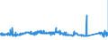KN 7312 /Exporte /Einheit = Preise (Euro/Tonne) /Partnerland: Luxemburg /Meldeland: Eur27_2020 /7312:Litzen, Kabel, Seile, Seilschlingen und Ã¤hnl. Waren, aus Eisen Oder Stahl, Ausg. Isolierte Erzeugnisse FÃ¼r die Elektrotechnik Sowie Verwundener Zaundraht und Stacheldraht