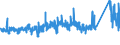 KN 7312 /Exporte /Einheit = Preise (Euro/Tonne) /Partnerland: Island /Meldeland: Eur27_2020 /7312:Litzen, Kabel, Seile, Seilschlingen und Ã¤hnl. Waren, aus Eisen Oder Stahl, Ausg. Isolierte Erzeugnisse FÃ¼r die Elektrotechnik Sowie Verwundener Zaundraht und Stacheldraht