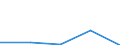KN 7312 /Exporte /Einheit = Preise (Euro/Tonne) /Partnerland: Faeroer /Meldeland: Eur27 /7312:Litzen, Kabel, Seile, Seilschlingen und Ã¤hnl. Waren, aus Eisen Oder Stahl, Ausg. Isolierte Erzeugnisse FÃ¼r die Elektrotechnik Sowie Verwundener Zaundraht und Stacheldraht