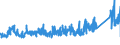 KN 7312 /Exporte /Einheit = Preise (Euro/Tonne) /Partnerland: Schweden /Meldeland: Eur27_2020 /7312:Litzen, Kabel, Seile, Seilschlingen und Ã¤hnl. Waren, aus Eisen Oder Stahl, Ausg. Isolierte Erzeugnisse FÃ¼r die Elektrotechnik Sowie Verwundener Zaundraht und Stacheldraht