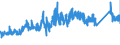 KN 7312 /Exporte /Einheit = Preise (Euro/Tonne) /Partnerland: Finnland /Meldeland: Eur27_2020 /7312:Litzen, Kabel, Seile, Seilschlingen und Ã¤hnl. Waren, aus Eisen Oder Stahl, Ausg. Isolierte Erzeugnisse FÃ¼r die Elektrotechnik Sowie Verwundener Zaundraht und Stacheldraht