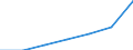 KN 7312 /Exporte /Einheit = Preise (Euro/Tonne) /Partnerland: Schweiz /Meldeland: Eur27 /7312:Litzen, Kabel, Seile, Seilschlingen und Ã¤hnl. Waren, aus Eisen Oder Stahl, Ausg. Isolierte Erzeugnisse FÃ¼r die Elektrotechnik Sowie Verwundener Zaundraht und Stacheldraht
