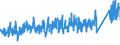 KN 7312 /Exporte /Einheit = Preise (Euro/Tonne) /Partnerland: Schweiz /Meldeland: Eur27_2020 /7312:Litzen, Kabel, Seile, Seilschlingen und Ã¤hnl. Waren, aus Eisen Oder Stahl, Ausg. Isolierte Erzeugnisse FÃ¼r die Elektrotechnik Sowie Verwundener Zaundraht und Stacheldraht