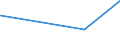 KN 7312 /Exporte /Einheit = Preise (Euro/Tonne) /Partnerland: Vatikanstadt /Meldeland: Eur27_2020 /7312:Litzen, Kabel, Seile, Seilschlingen und Ã¤hnl. Waren, aus Eisen Oder Stahl, Ausg. Isolierte Erzeugnisse FÃ¼r die Elektrotechnik Sowie Verwundener Zaundraht und Stacheldraht