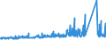 KN 7312 /Exporte /Einheit = Preise (Euro/Tonne) /Partnerland: Malta /Meldeland: Eur27_2020 /7312:Litzen, Kabel, Seile, Seilschlingen und Ã¤hnl. Waren, aus Eisen Oder Stahl, Ausg. Isolierte Erzeugnisse FÃ¼r die Elektrotechnik Sowie Verwundener Zaundraht und Stacheldraht