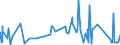 KN 7312 /Exporte /Einheit = Preise (Euro/Tonne) /Partnerland: San Marino /Meldeland: Eur27_2020 /7312:Litzen, Kabel, Seile, Seilschlingen und Ã¤hnl. Waren, aus Eisen Oder Stahl, Ausg. Isolierte Erzeugnisse FÃ¼r die Elektrotechnik Sowie Verwundener Zaundraht und Stacheldraht