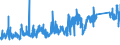 KN 7312 /Exporte /Einheit = Preise (Euro/Tonne) /Partnerland: Tuerkei /Meldeland: Eur27_2020 /7312:Litzen, Kabel, Seile, Seilschlingen und Ã¤hnl. Waren, aus Eisen Oder Stahl, Ausg. Isolierte Erzeugnisse FÃ¼r die Elektrotechnik Sowie Verwundener Zaundraht und Stacheldraht