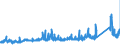 KN 7312 /Exporte /Einheit = Preise (Euro/Tonne) /Partnerland: Estland /Meldeland: Eur27_2020 /7312:Litzen, Kabel, Seile, Seilschlingen und Ã¤hnl. Waren, aus Eisen Oder Stahl, Ausg. Isolierte Erzeugnisse FÃ¼r die Elektrotechnik Sowie Verwundener Zaundraht und Stacheldraht