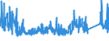 KN 7312 /Exporte /Einheit = Preise (Euro/Tonne) /Partnerland: Lettland /Meldeland: Eur27_2020 /7312:Litzen, Kabel, Seile, Seilschlingen und Ã¤hnl. Waren, aus Eisen Oder Stahl, Ausg. Isolierte Erzeugnisse FÃ¼r die Elektrotechnik Sowie Verwundener Zaundraht und Stacheldraht