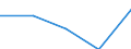 KN 7312 /Exporte /Einheit = Preise (Euro/Tonne) /Partnerland: Sowjetunion /Meldeland: Eur27 /7312:Litzen, Kabel, Seile, Seilschlingen und Ã¤hnl. Waren, aus Eisen Oder Stahl, Ausg. Isolierte Erzeugnisse FÃ¼r die Elektrotechnik Sowie Verwundener Zaundraht und Stacheldraht