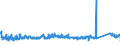 KN 7312 /Exporte /Einheit = Preise (Euro/Tonne) /Partnerland: Tschechien /Meldeland: Eur27_2020 /7312:Litzen, Kabel, Seile, Seilschlingen und Ã¤hnl. Waren, aus Eisen Oder Stahl, Ausg. Isolierte Erzeugnisse FÃ¼r die Elektrotechnik Sowie Verwundener Zaundraht und Stacheldraht