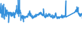 KN 7312 /Exporte /Einheit = Preise (Euro/Tonne) /Partnerland: Slowakei /Meldeland: Eur27_2020 /7312:Litzen, Kabel, Seile, Seilschlingen und Ã¤hnl. Waren, aus Eisen Oder Stahl, Ausg. Isolierte Erzeugnisse FÃ¼r die Elektrotechnik Sowie Verwundener Zaundraht und Stacheldraht