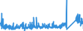 KN 7312 /Exporte /Einheit = Preise (Euro/Tonne) /Partnerland: Bulgarien /Meldeland: Eur27_2020 /7312:Litzen, Kabel, Seile, Seilschlingen und Ã¤hnl. Waren, aus Eisen Oder Stahl, Ausg. Isolierte Erzeugnisse FÃ¼r die Elektrotechnik Sowie Verwundener Zaundraht und Stacheldraht