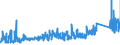 KN 7312 /Exporte /Einheit = Preise (Euro/Tonne) /Partnerland: Russland /Meldeland: Eur27_2020 /7312:Litzen, Kabel, Seile, Seilschlingen und Ã¤hnl. Waren, aus Eisen Oder Stahl, Ausg. Isolierte Erzeugnisse FÃ¼r die Elektrotechnik Sowie Verwundener Zaundraht und Stacheldraht