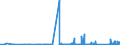 KN 7312 /Exporte /Einheit = Preise (Euro/Tonne) /Partnerland: Usbekistan /Meldeland: Eur27_2020 /7312:Litzen, Kabel, Seile, Seilschlingen und Ã¤hnl. Waren, aus Eisen Oder Stahl, Ausg. Isolierte Erzeugnisse FÃ¼r die Elektrotechnik Sowie Verwundener Zaundraht und Stacheldraht