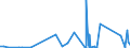 KN 7312 /Exporte /Einheit = Preise (Euro/Tonne) /Partnerland: Tadschikistan /Meldeland: Eur27_2020 /7312:Litzen, Kabel, Seile, Seilschlingen und Ã¤hnl. Waren, aus Eisen Oder Stahl, Ausg. Isolierte Erzeugnisse FÃ¼r die Elektrotechnik Sowie Verwundener Zaundraht und Stacheldraht