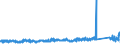 KN 7312 /Exporte /Einheit = Preise (Euro/Tonne) /Partnerland: Slowenien /Meldeland: Eur27_2020 /7312:Litzen, Kabel, Seile, Seilschlingen und Ã¤hnl. Waren, aus Eisen Oder Stahl, Ausg. Isolierte Erzeugnisse FÃ¼r die Elektrotechnik Sowie Verwundener Zaundraht und Stacheldraht