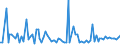 KN 7312 /Exporte /Einheit = Preise (Euro/Tonne) /Partnerland: Serb.-mont. /Meldeland: Eur15 /7312:Litzen, Kabel, Seile, Seilschlingen und Ã¤hnl. Waren, aus Eisen Oder Stahl, Ausg. Isolierte Erzeugnisse FÃ¼r die Elektrotechnik Sowie Verwundener Zaundraht und Stacheldraht