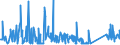 KN 7312 /Exporte /Einheit = Preise (Euro/Tonne) /Partnerland: Montenegro /Meldeland: Eur27_2020 /7312:Litzen, Kabel, Seile, Seilschlingen und Ã¤hnl. Waren, aus Eisen Oder Stahl, Ausg. Isolierte Erzeugnisse FÃ¼r die Elektrotechnik Sowie Verwundener Zaundraht und Stacheldraht