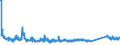 KN 7312 /Exporte /Einheit = Preise (Euro/Tonne) /Partnerland: Serbien /Meldeland: Eur27_2020 /7312:Litzen, Kabel, Seile, Seilschlingen und Ã¤hnl. Waren, aus Eisen Oder Stahl, Ausg. Isolierte Erzeugnisse FÃ¼r die Elektrotechnik Sowie Verwundener Zaundraht und Stacheldraht