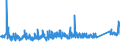 KN 7312 /Exporte /Einheit = Preise (Euro/Tonne) /Partnerland: Marokko /Meldeland: Eur27_2020 /7312:Litzen, Kabel, Seile, Seilschlingen und Ã¤hnl. Waren, aus Eisen Oder Stahl, Ausg. Isolierte Erzeugnisse FÃ¼r die Elektrotechnik Sowie Verwundener Zaundraht und Stacheldraht