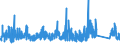 KN 7312 /Exporte /Einheit = Preise (Euro/Tonne) /Partnerland: Algerien /Meldeland: Eur27_2020 /7312:Litzen, Kabel, Seile, Seilschlingen und Ã¤hnl. Waren, aus Eisen Oder Stahl, Ausg. Isolierte Erzeugnisse FÃ¼r die Elektrotechnik Sowie Verwundener Zaundraht und Stacheldraht