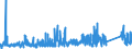 KN 7312 /Exporte /Einheit = Preise (Euro/Tonne) /Partnerland: Tunesien /Meldeland: Eur27_2020 /7312:Litzen, Kabel, Seile, Seilschlingen und Ã¤hnl. Waren, aus Eisen Oder Stahl, Ausg. Isolierte Erzeugnisse FÃ¼r die Elektrotechnik Sowie Verwundener Zaundraht und Stacheldraht