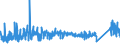 KN 7312 /Exporte /Einheit = Preise (Euro/Tonne) /Partnerland: Aegypten /Meldeland: Eur27_2020 /7312:Litzen, Kabel, Seile, Seilschlingen und Ã¤hnl. Waren, aus Eisen Oder Stahl, Ausg. Isolierte Erzeugnisse FÃ¼r die Elektrotechnik Sowie Verwundener Zaundraht und Stacheldraht