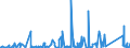 KN 7312 /Exporte /Einheit = Preise (Euro/Tonne) /Partnerland: Tschad /Meldeland: Eur27_2020 /7312:Litzen, Kabel, Seile, Seilschlingen und Ã¤hnl. Waren, aus Eisen Oder Stahl, Ausg. Isolierte Erzeugnisse FÃ¼r die Elektrotechnik Sowie Verwundener Zaundraht und Stacheldraht