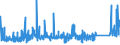 KN 7312 /Exporte /Einheit = Preise (Euro/Tonne) /Partnerland: Elfenbeink. /Meldeland: Eur27_2020 /7312:Litzen, Kabel, Seile, Seilschlingen und Ã¤hnl. Waren, aus Eisen Oder Stahl, Ausg. Isolierte Erzeugnisse FÃ¼r die Elektrotechnik Sowie Verwundener Zaundraht und Stacheldraht