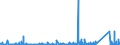 KN 7312 /Exporte /Einheit = Preise (Euro/Tonne) /Partnerland: Togo /Meldeland: Eur27_2020 /7312:Litzen, Kabel, Seile, Seilschlingen und Ã¤hnl. Waren, aus Eisen Oder Stahl, Ausg. Isolierte Erzeugnisse FÃ¼r die Elektrotechnik Sowie Verwundener Zaundraht und Stacheldraht