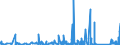 KN 7312 /Exporte /Einheit = Preise (Euro/Tonne) /Partnerland: Benin /Meldeland: Eur27_2020 /7312:Litzen, Kabel, Seile, Seilschlingen und Ã¤hnl. Waren, aus Eisen Oder Stahl, Ausg. Isolierte Erzeugnisse FÃ¼r die Elektrotechnik Sowie Verwundener Zaundraht und Stacheldraht