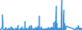 KN 7312 /Exporte /Einheit = Preise (Euro/Tonne) /Partnerland: Aequat.guin. /Meldeland: Eur27_2020 /7312:Litzen, Kabel, Seile, Seilschlingen und Ã¤hnl. Waren, aus Eisen Oder Stahl, Ausg. Isolierte Erzeugnisse FÃ¼r die Elektrotechnik Sowie Verwundener Zaundraht und Stacheldraht