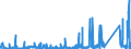 KN 7312 /Exporte /Einheit = Preise (Euro/Tonne) /Partnerland: Dem. Rep. Kongo /Meldeland: Eur27_2020 /7312:Litzen, Kabel, Seile, Seilschlingen und Ã¤hnl. Waren, aus Eisen Oder Stahl, Ausg. Isolierte Erzeugnisse FÃ¼r die Elektrotechnik Sowie Verwundener Zaundraht und Stacheldraht