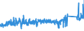 KN 7313 /Exporte /Einheit = Preise (Euro/Tonne) /Partnerland: Niederlande /Meldeland: Eur27_2020 /7313:Stacheldraht aus Eisen Oder Stahl; Verwundene Drähte Oder Bänder, Auch mit Stacheln, von der für Einzäunungen Verwendeten Art, aus Eisen Oder Stahl