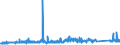 KN 7313 /Exporte /Einheit = Preise (Euro/Tonne) /Partnerland: Ver.koenigreich /Meldeland: Eur27_2020 /7313:Stacheldraht aus Eisen Oder Stahl; Verwundene Drähte Oder Bänder, Auch mit Stacheln, von der für Einzäunungen Verwendeten Art, aus Eisen Oder Stahl