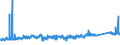 KN 7313 /Exporte /Einheit = Preise (Euro/Tonne) /Partnerland: Irland /Meldeland: Eur27_2020 /7313:Stacheldraht aus Eisen Oder Stahl; Verwundene Drähte Oder Bänder, Auch mit Stacheln, von der für Einzäunungen Verwendeten Art, aus Eisen Oder Stahl